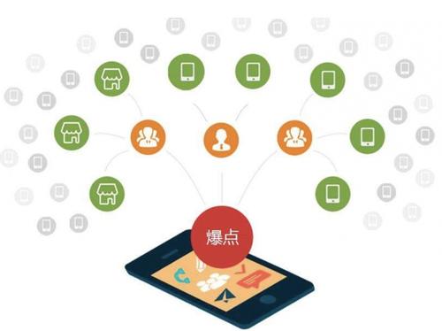 阿克苏为什么越来越多的企业通过软文营销来引流